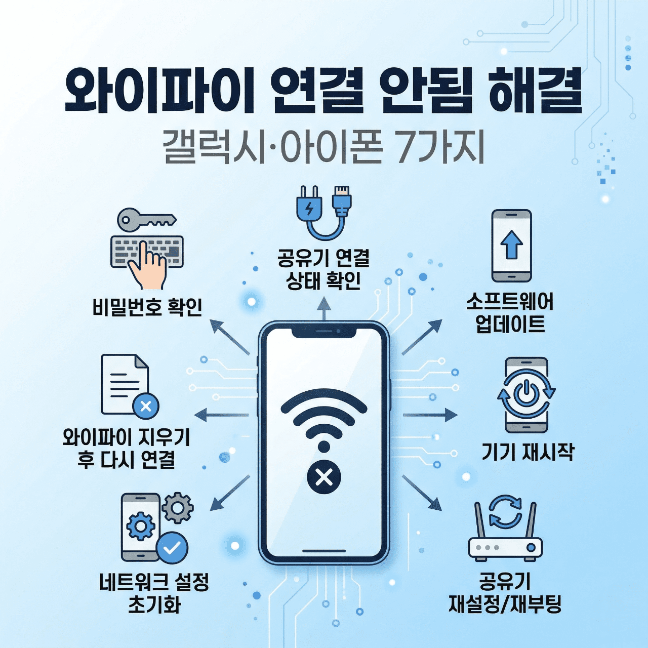 스마트폰 와이파이 연결 안됨 해결 방법